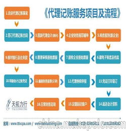 郑州辰初财务 快速注册公司 专业代理记账 诚信专业拒绝套路