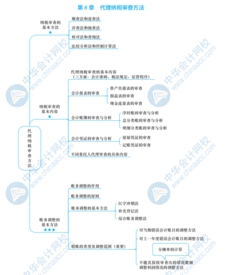 【备考必看】2019税务师《涉税服务实务》思维导图第八章